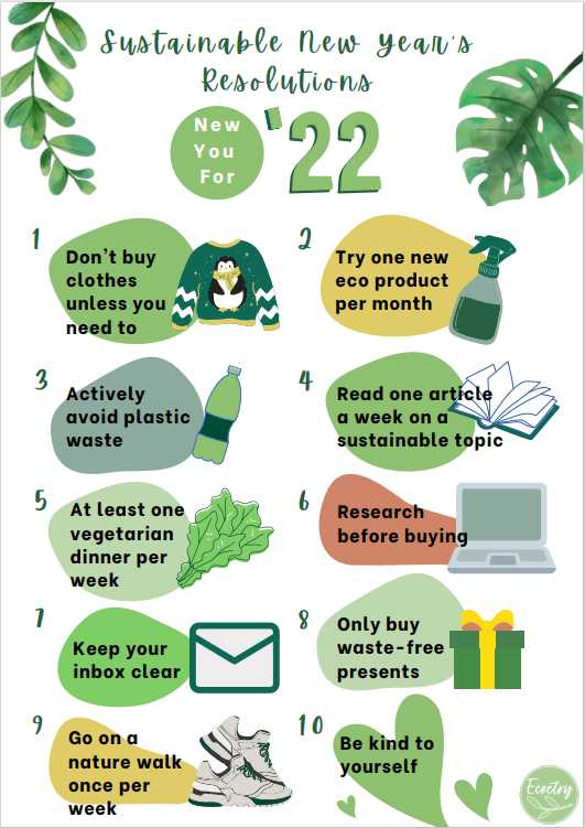 A visual representation of the headings in this article under the title 'sustainable new year's resolutions'.